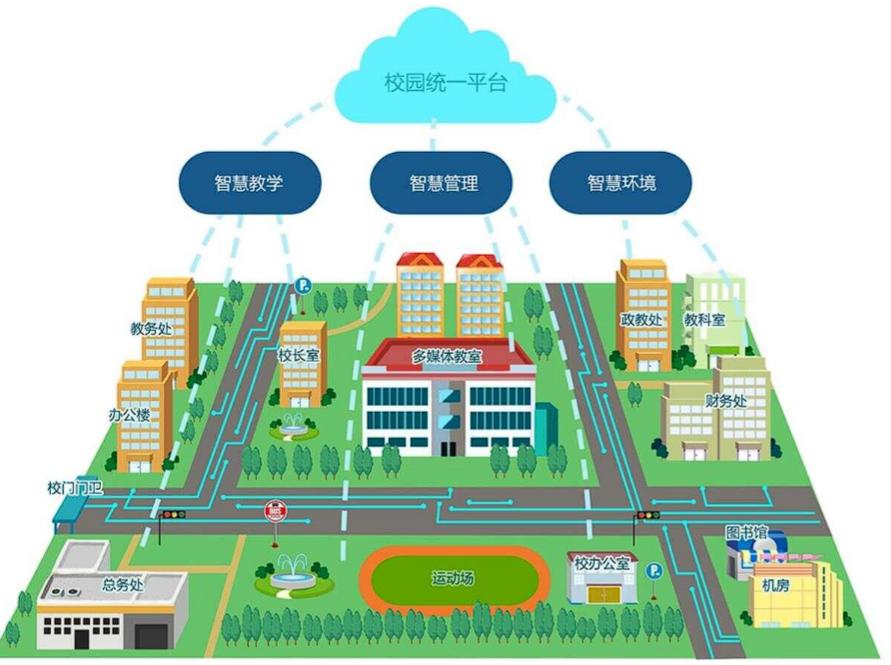 智慧校園：開啟教育信息化新時代的功能全解析